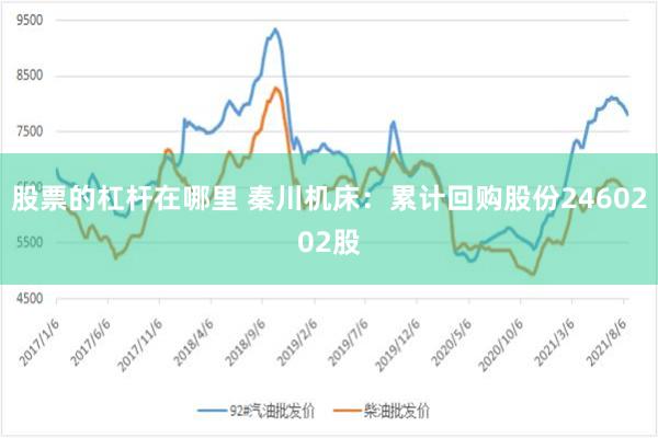 股票的杠杆在哪里 秦川机床：累计回购股份2460202股