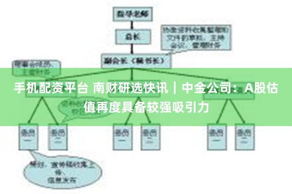 手机配资平台 南财研选快讯｜中金公司：A股估值再度具备较强吸引力